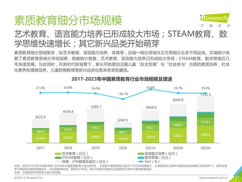 艾瑞咨询 2021年中国素质教育行业趋势洞察报告 附下载