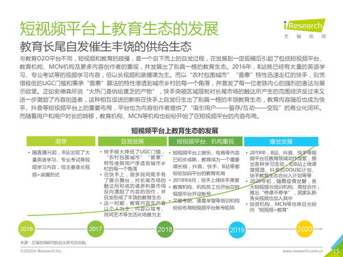 艾瑞咨询 2020年中国短视频 教育发展展望 附下载